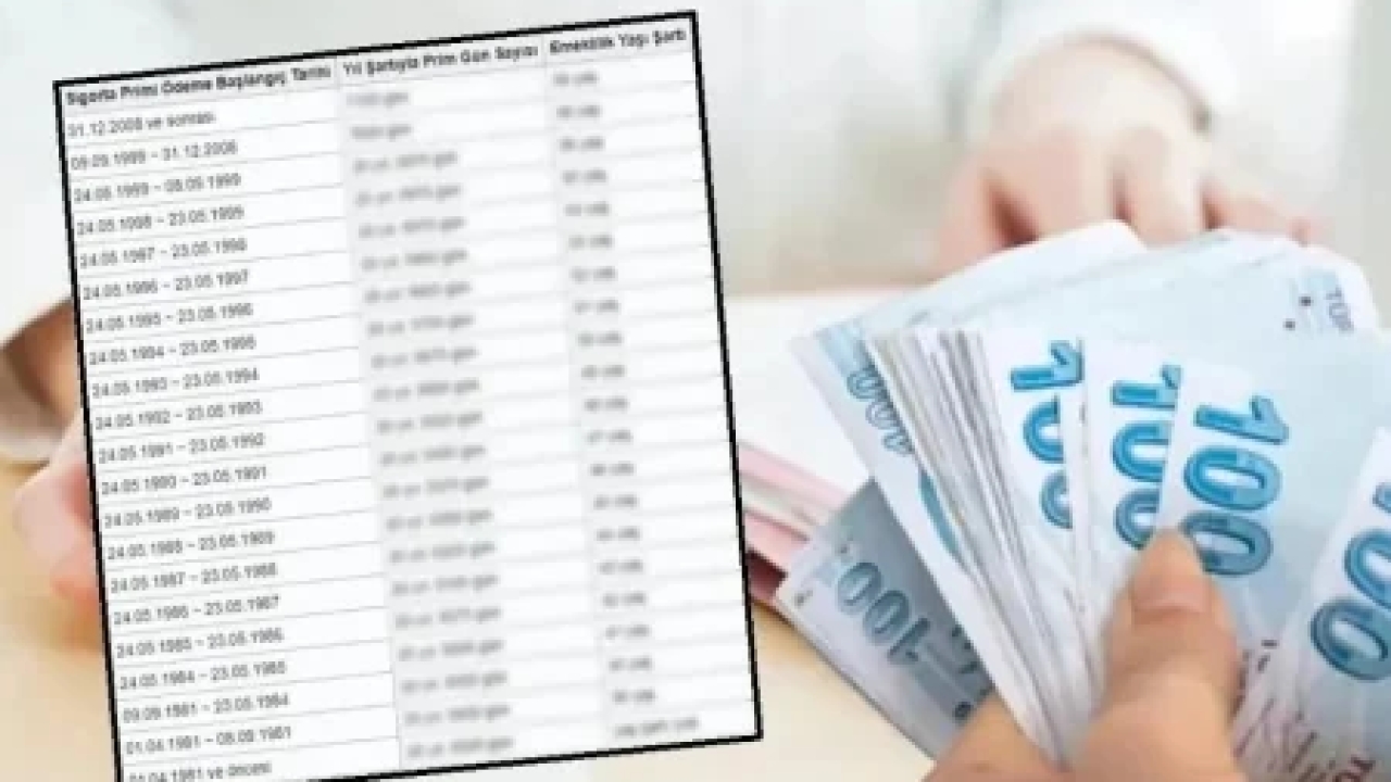 SSK ve Bağ-Kur’lu da alacak! Milyonlara 50 bin lira ödeme geldi