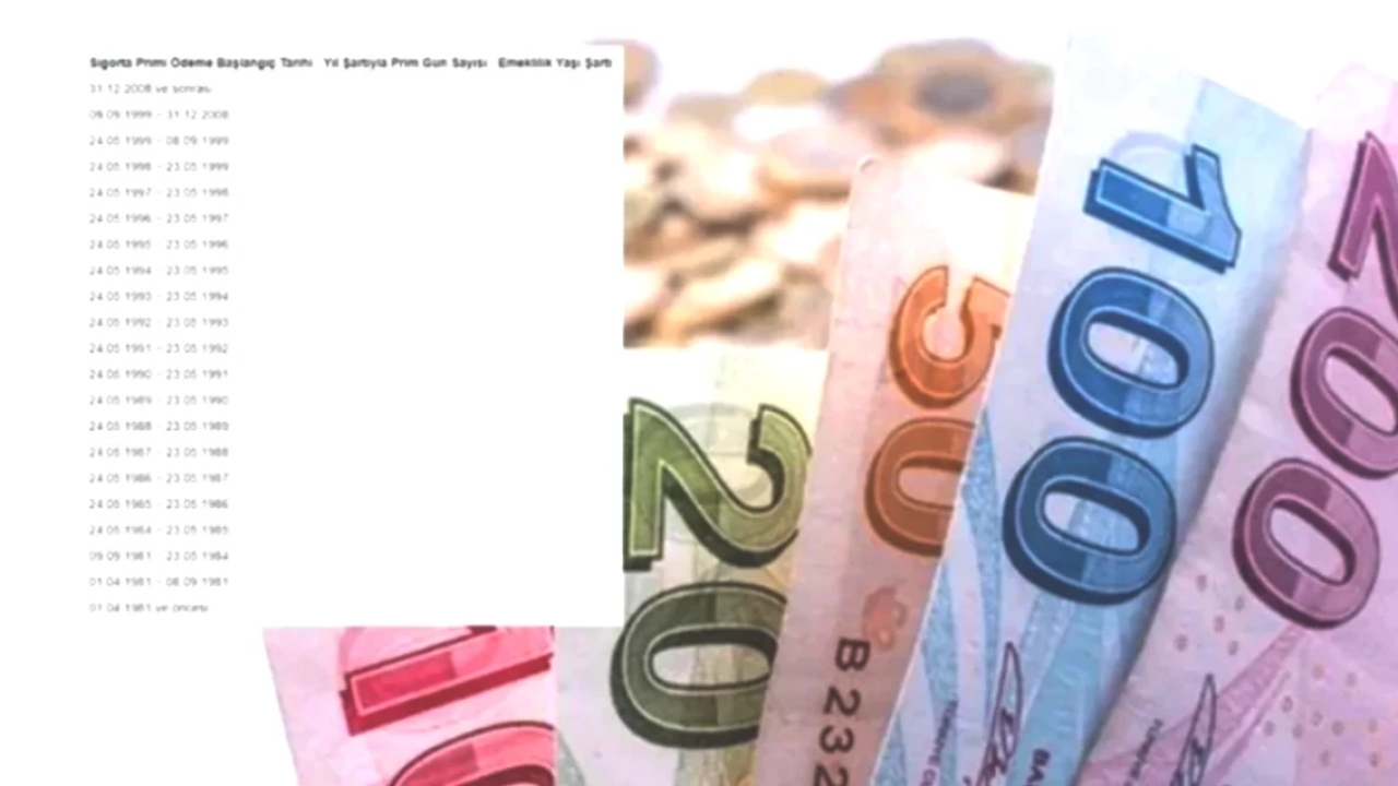 2000-2008 Sigorta Girişi Olanlar güzel haber! Erken Emeklilikte yeni düzenlemeler yolda